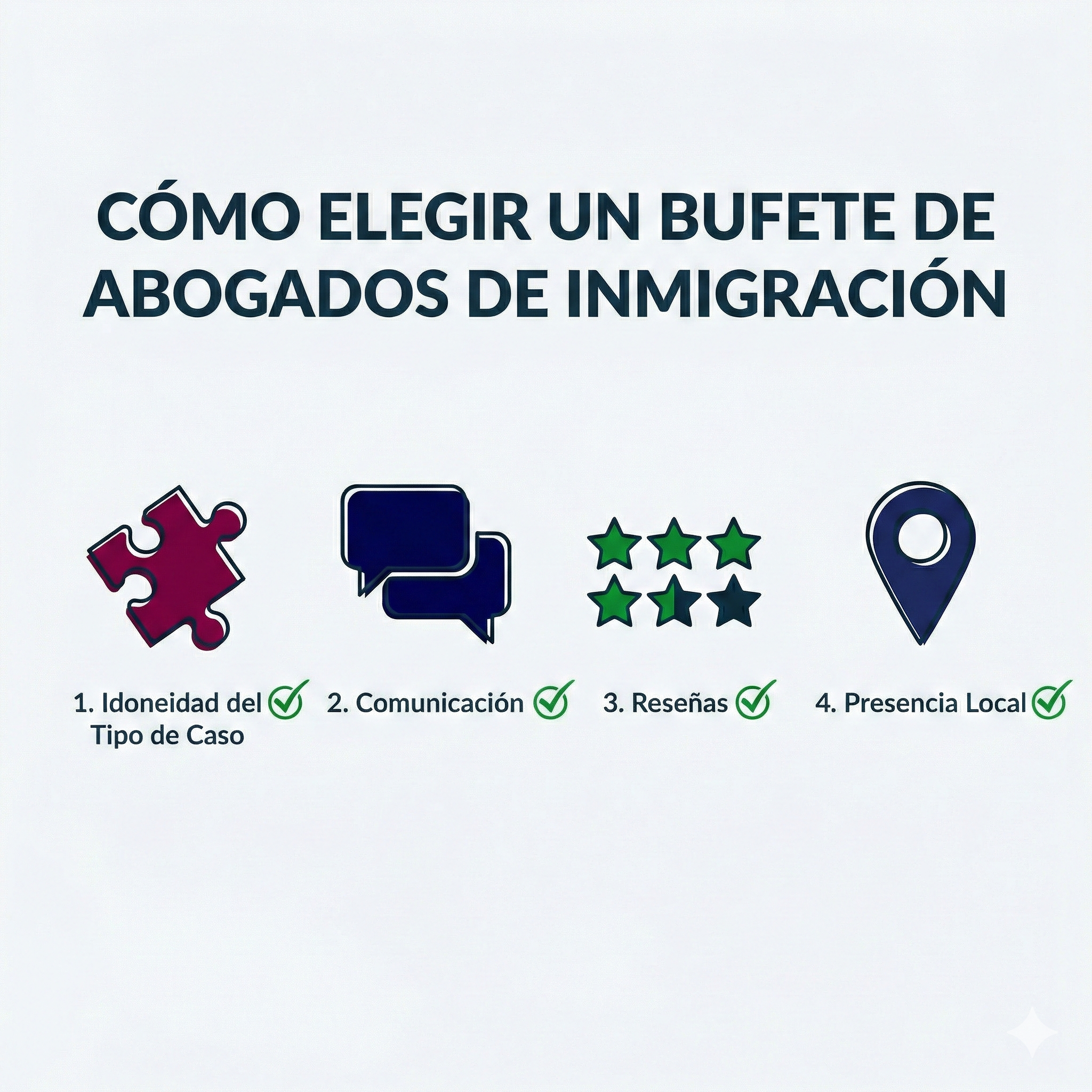 Iconos de lista de verificación para elegir un abogado de inmigración: experiencia, comunicación, reseñas y ubicación local.