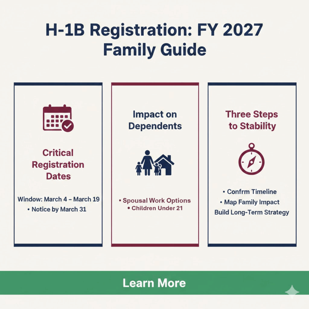 An infographic guide for the H-1B visa registration FY 2027 detailing critical dates, impact on dependents, and steps to stability for families in Las Vegas.