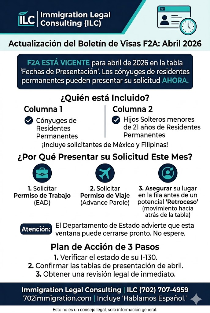 Una infografía sobre la actualización del Boletín de Visas F2A de abril de 2026 para familias en Las Vegas, que indica que la categoría está vigente para presentar solicitudes y detalla los beneficios de solicitar permisos de trabajo y viaje ahora.